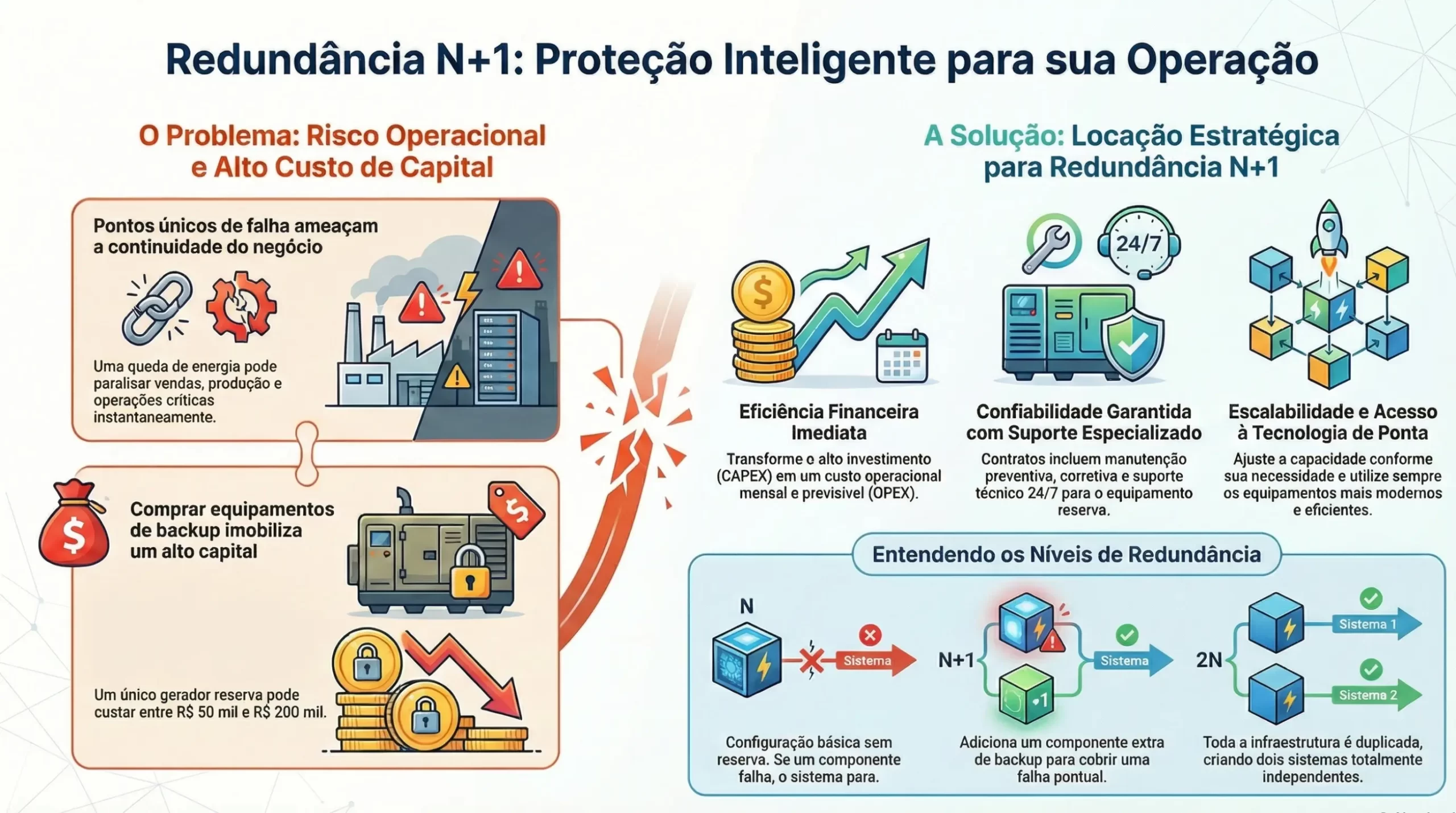 redundancia N1 scaled Jambak Energia