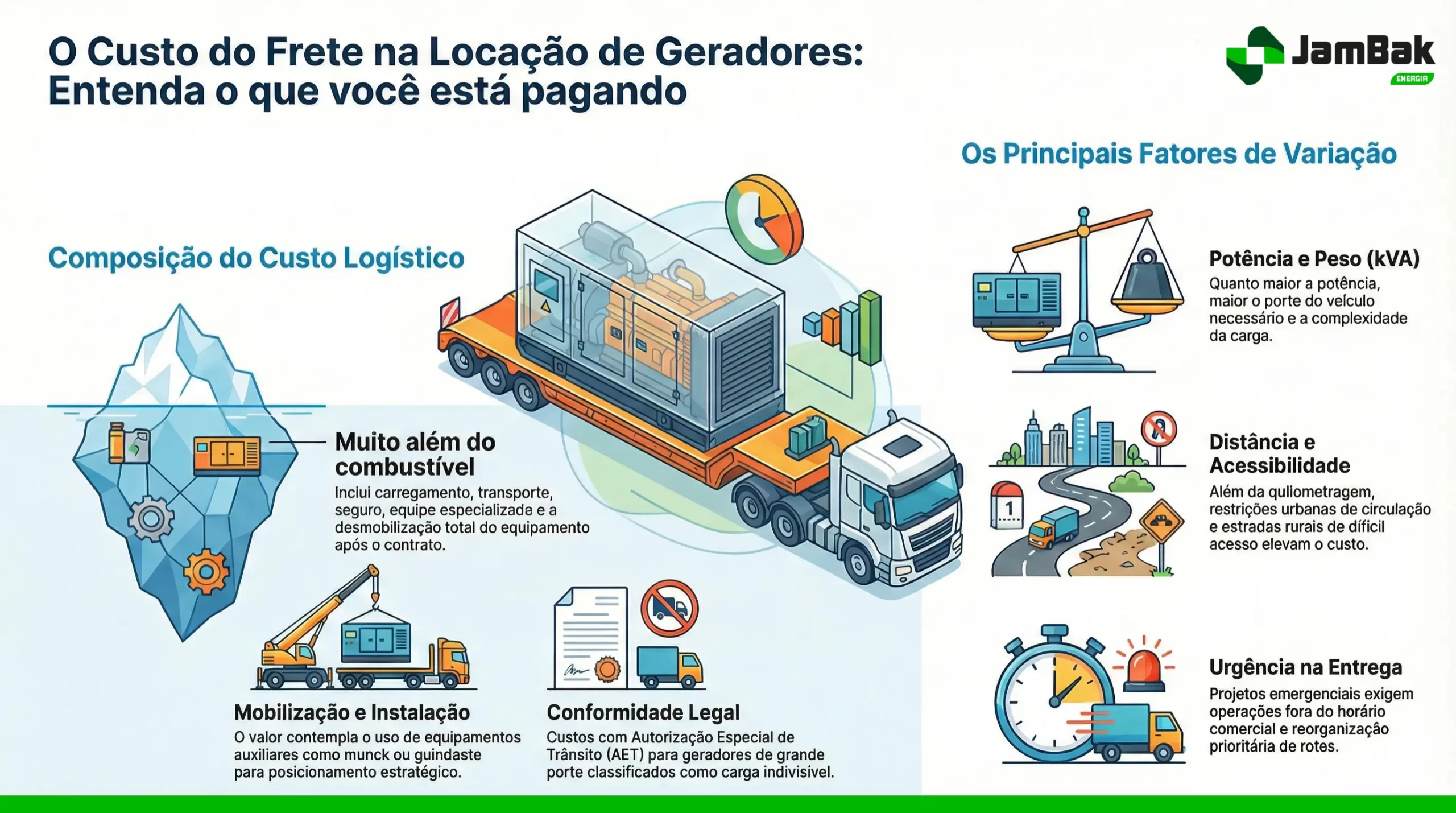Custo-do-frete-na-locação-de-geradores