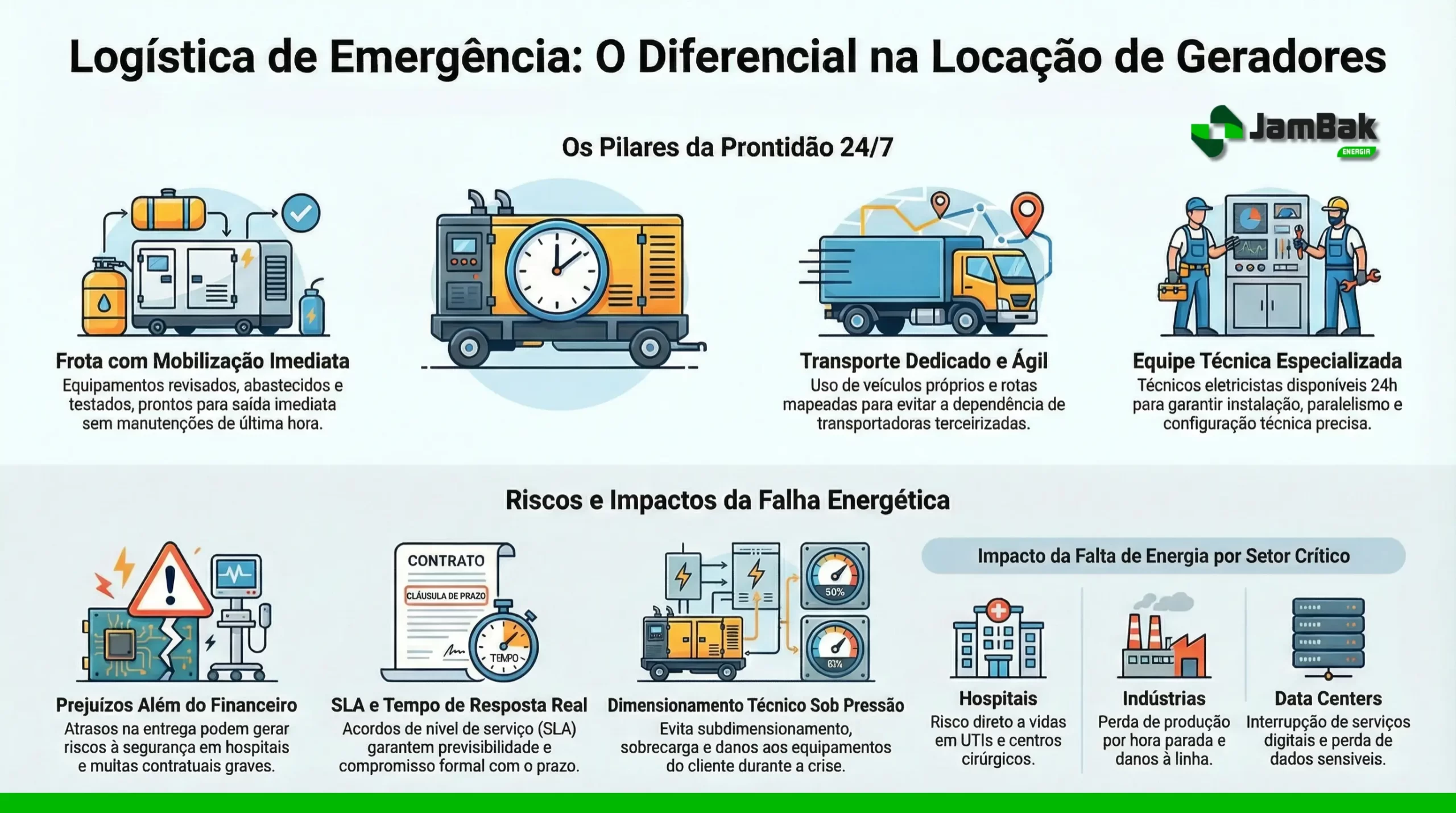Logistica de Emergencia em Geradores scaled Jambak Energia