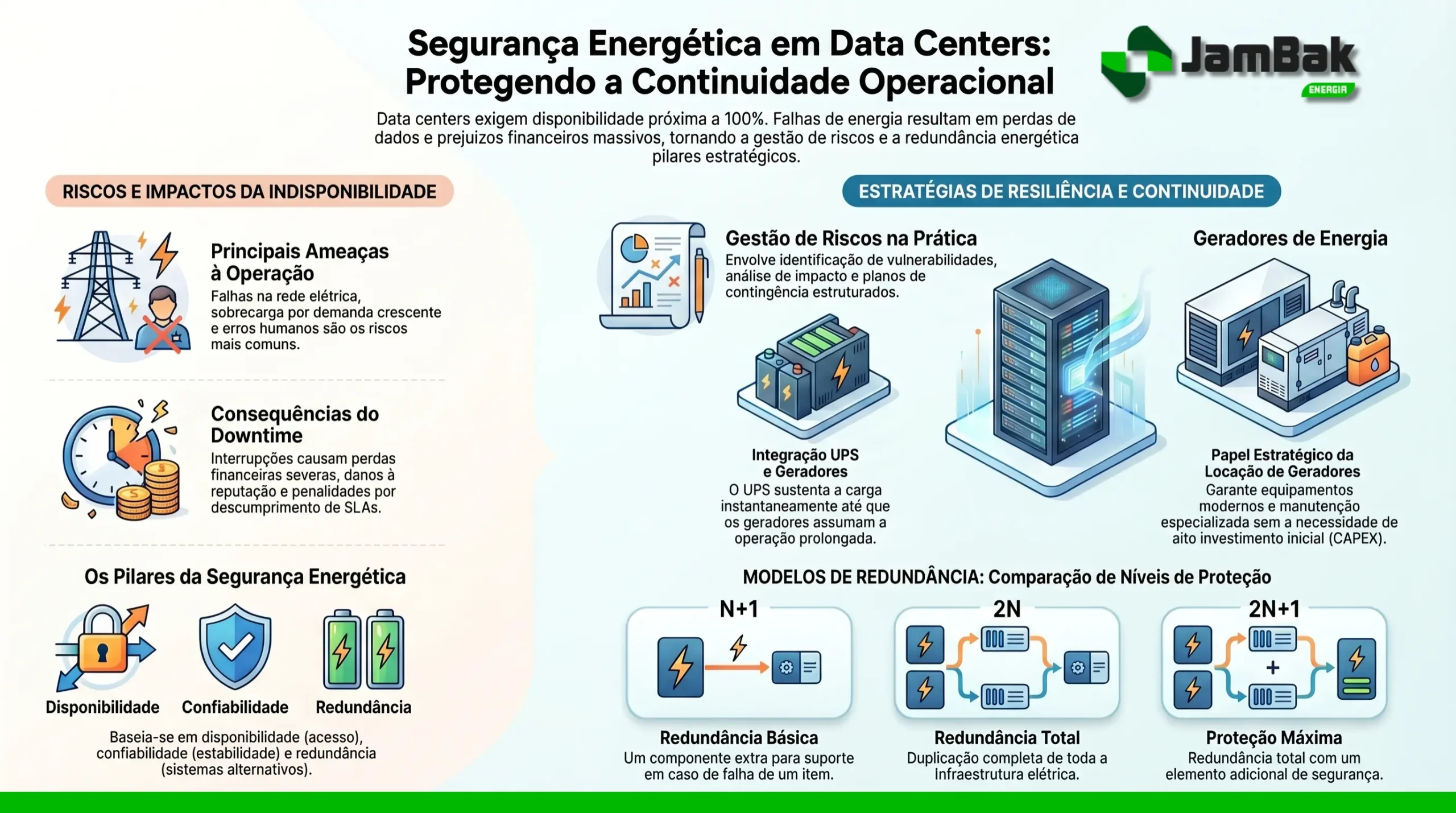 RISCOS EM DATA CENTER scaled Jambak Energia